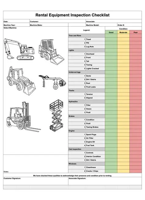 Setting guidelines for the use of equipment