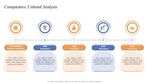 Significance of Comparative Cultural Analysis