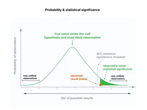 Significance of the Concept