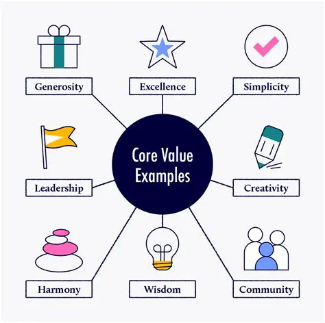 Significance of the Value of a