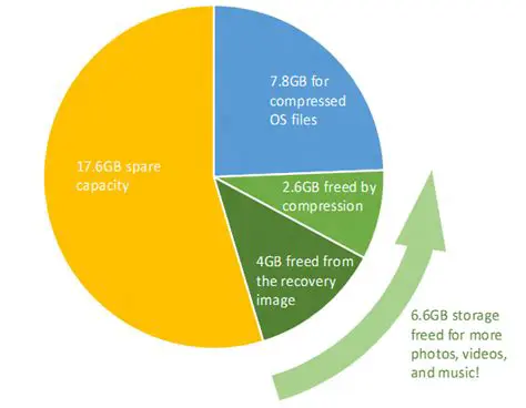 Significant Disk Space Savings