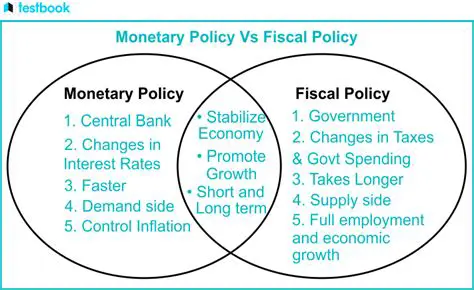 Similarities Between Monetary and Fiscal Policies