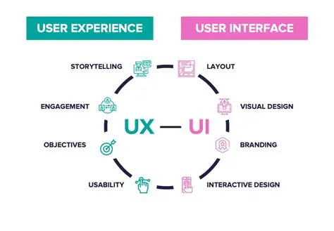 Simple and Efficient Interface