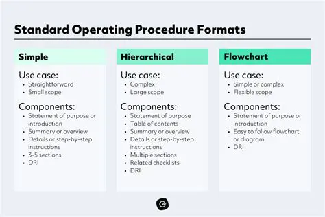 Simplification of Service Procedures