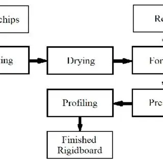 Simplified tweaking process