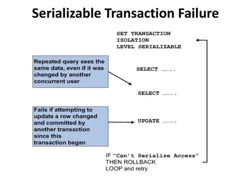 Simulating the Transaction Failure