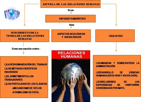 Sistemas complejos y relaciones humanas