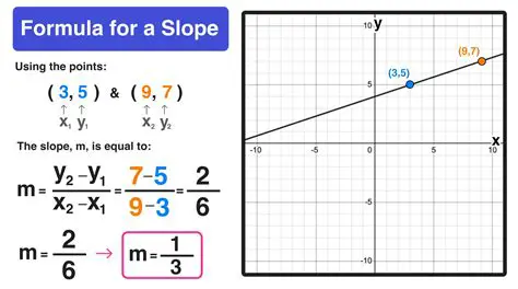 Slope in the Given Equation