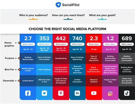 Social media platform policies