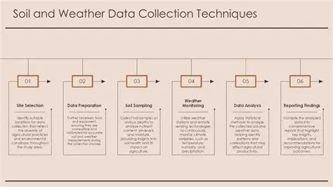 Soil and Weather Databases