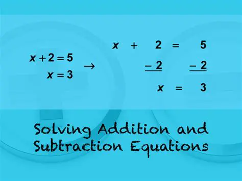 Solving Addition and Subtraction Equations