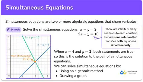 Solving Simultaneous Equations