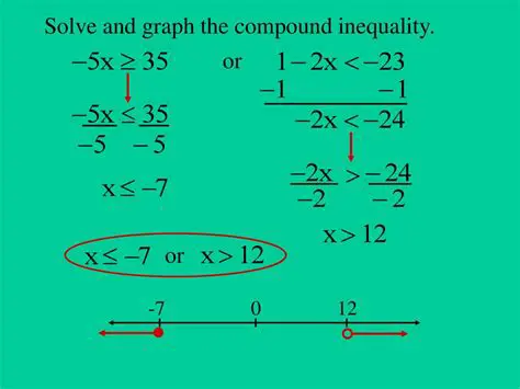 Solving the Given Compound Inequality