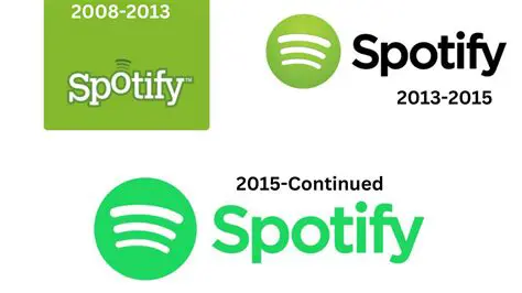 Spotify: L'Évolution d'une Plateforme Musicale et Son Impact sur l'Industrie