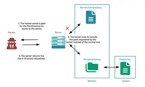 SRX file creation and editing