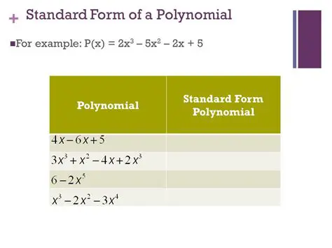 Standard Form of a Polynomial