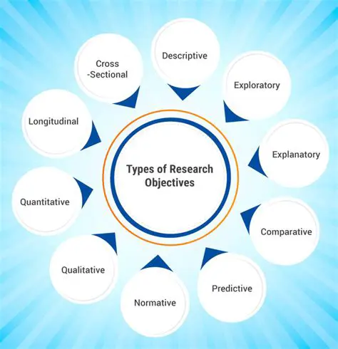 Start with a clear research objective