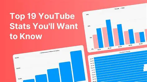 Statistics tutorials on YouTube