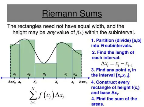 Step Functions and the Riemann Integral