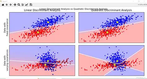 Steps in Discriminant Analysis of Two Groups