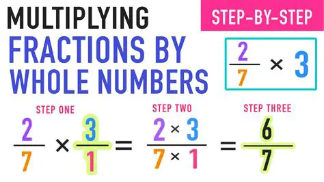 Steps to Multiply Fractions