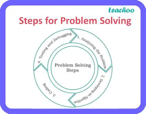Steps to Trigger the Problem