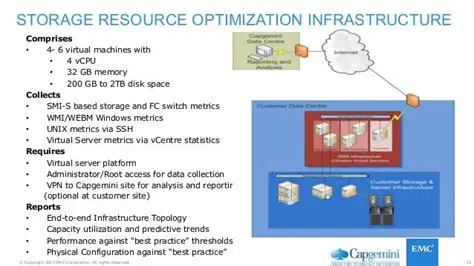 Storage Resource Optimization