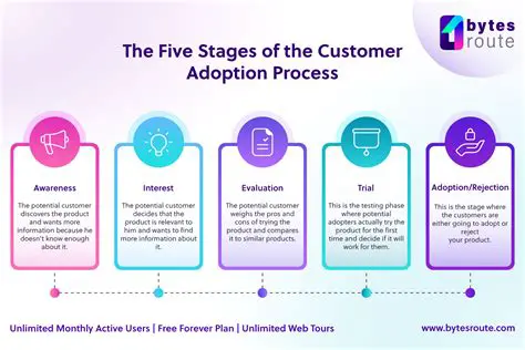 Strategies to Increase Adoption Level