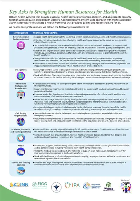 Strengthen human resources