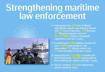 Strengthening of Law Enforcement