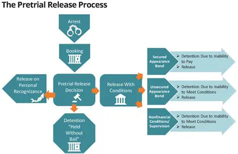 Strengthening the Pretrial Mechanism