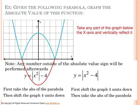 Stretching the Absolute Value Function Vertically