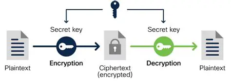 Strong License File and Unlock Key Encryption