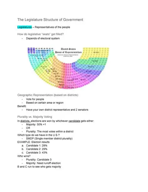 Structure of the Legislature