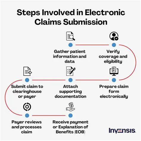 Submit claims electronically