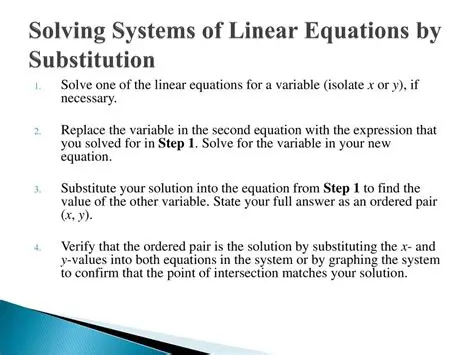 Substituting the Intersection Point into the Equation