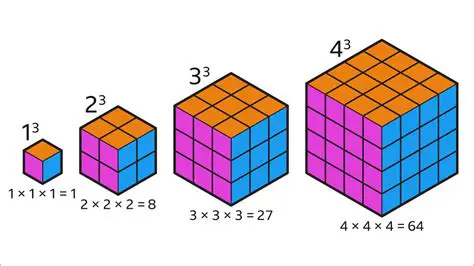 Support for Different Cube Sizes