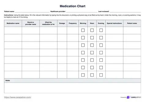 Support for Multiple Medications