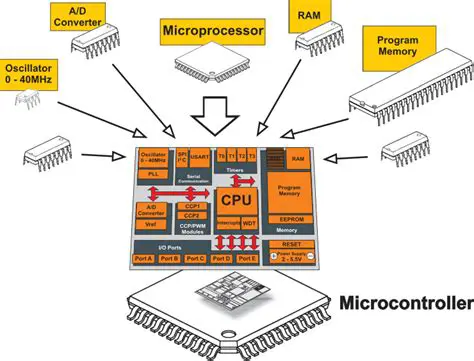 Support for PIC Microcontrollers