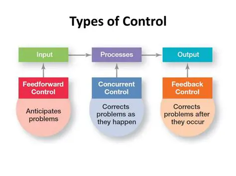 Support for Various Control Systems