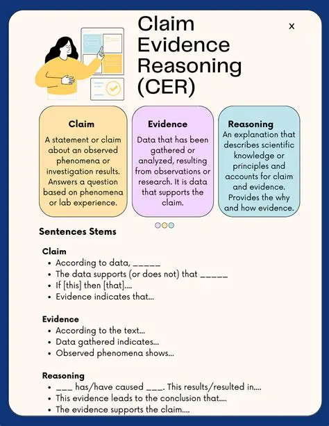 Supporting Evidence from the Lesson