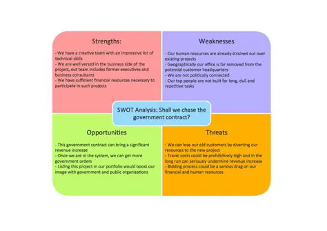SWOT Analysis for Business Development