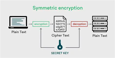 Symmetric Encryption Algorithms