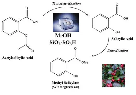Synthesis of sulfate galactoman from other natural sources