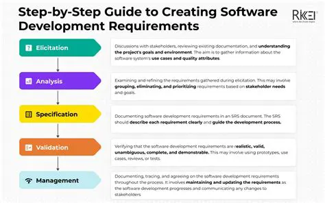 System Requirements for Different Platforms