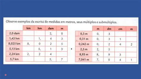 Tabela de Comprimentos dos Segmentos