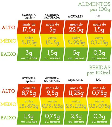 Tabela de Valores Nutricionais