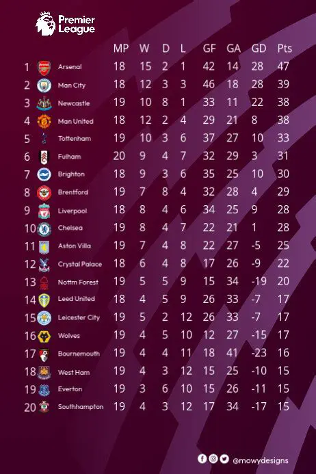 Tabela Premier League: Serce Angielskiego Futbolu i Klucz do Sezonu