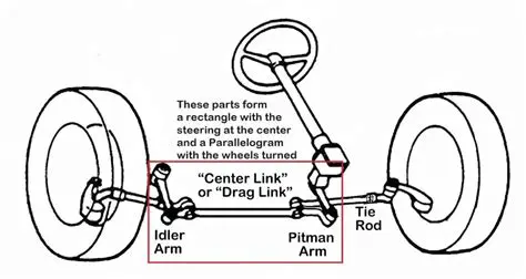 Tangling of the Steering Linkage