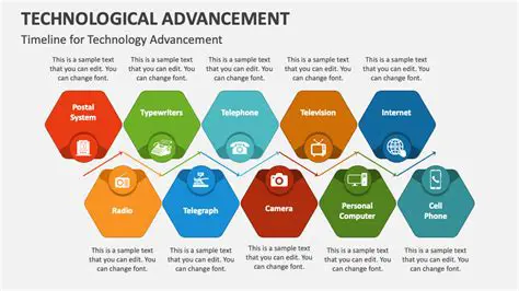 Technological Advances and Job Security